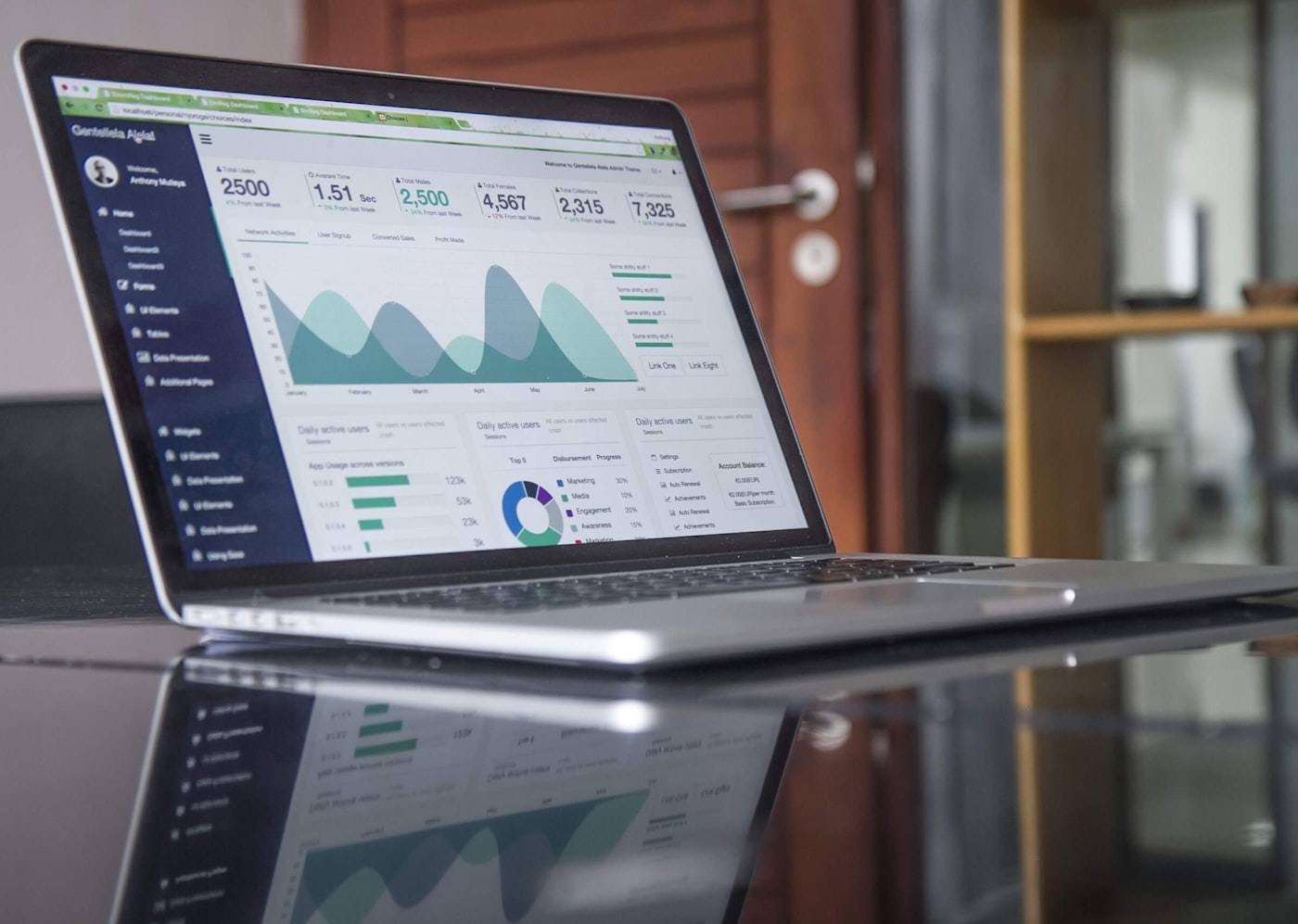 Paid advertising — analytics dashboard